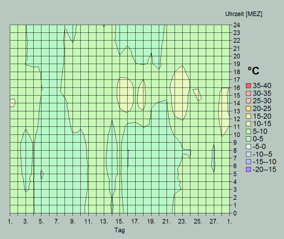 Diagram February